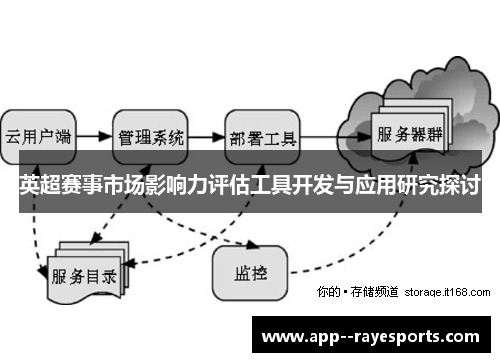 英超赛事市场影响力评估工具开发与应用研究探讨