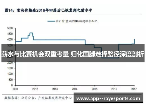 薪水与比赛机会双重考量 归化国脚选择路径深度剖析