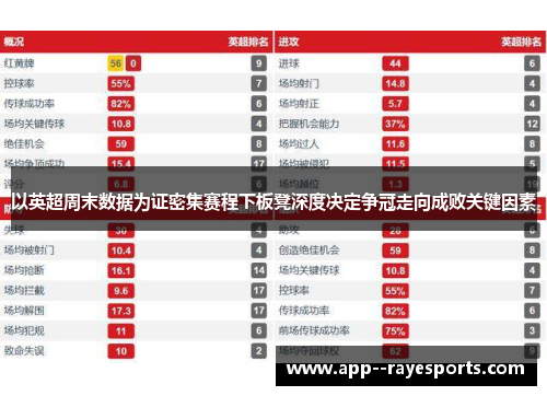 以英超周末数据为证密集赛程下板凳深度决定争冠走向成败关键因素