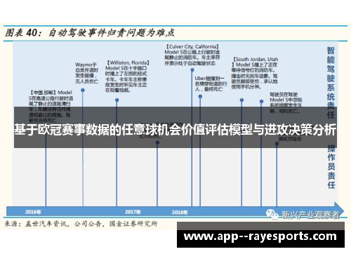 基于欧冠赛事数据的任意球机会价值评估模型与进攻决策分析
