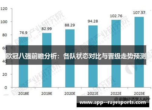 欧冠八强前瞻分析：各队状态对比与晋级走势预测
