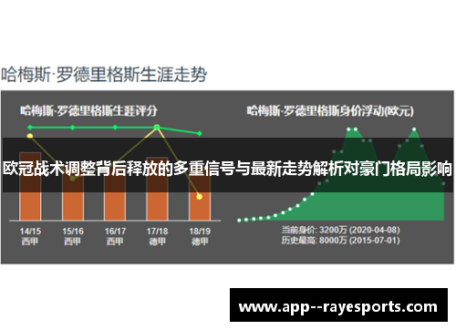欧冠战术调整背后释放的多重信号与最新走势解析对豪门格局影响