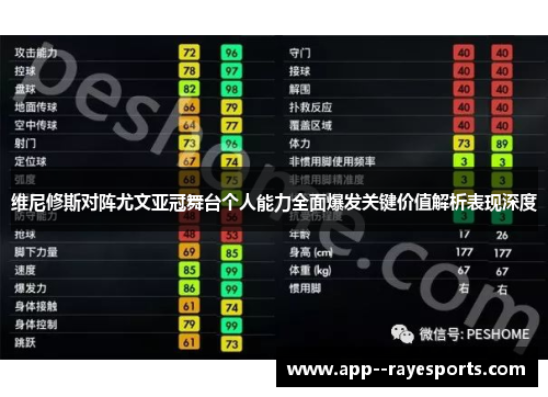 维尼修斯对阵尤文亚冠舞台个人能力全面爆发关键价值解析表现深度